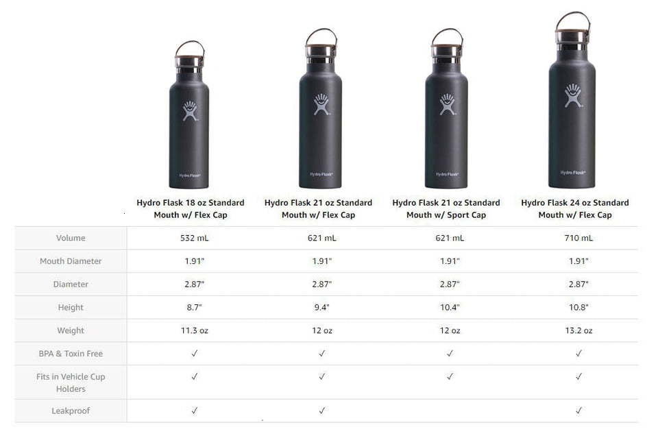 Hydro Flask Water Bottle Stainless Steel & Vacuum Insulated Standard Mouth With Leak Proof Flex Cap - KRE Group